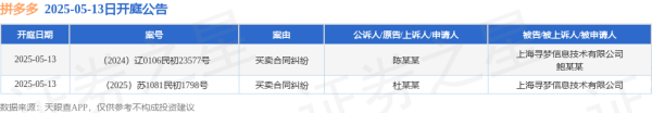 配资门户首页地址 拼多多作为被告/被上诉人的2起涉及买卖合同纠纷的诉讼将于2025年5月13日开庭